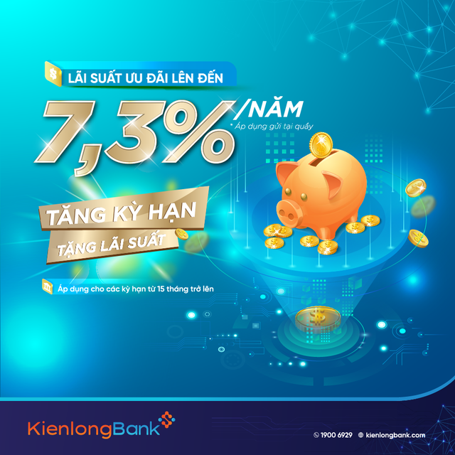 Kienlongbank: Lãi suất huy động lên tới 7,3% - Ảnh 1.