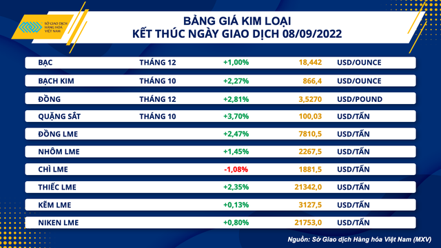 Giá thép nội địa tiếp tục tăng trở lại - Ảnh 2. Giá thép nội địa tiếp tục tăng trở lại - Ảnh 2.