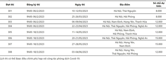 Tuyển sinh 2023: Các kỳ thi đánh giá năng lực, đánh giá tư duy tổ chức thời gian nào? - Ảnh 2.