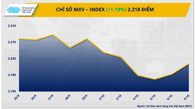 Lo ngại nguồn cung từ Trung Đông gián đoạn, giá dầu tăng 4% - Ảnh 1. Lo ngại nguồn cung từ Trung Đông gián đoạn, giá dầu tăng 4% - Ảnh 1.