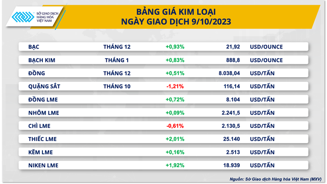 Lo ngại nguồn cung từ Trung Đông gián đoạn, giá dầu tăng 4% - Ảnh 3. Lo ngại nguồn cung từ Trung Đông gián đoạn, giá dầu tăng 4% - Ảnh 3.