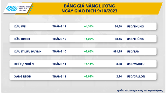 Lo ngại nguồn cung từ Trung Đông gián đoạn, giá dầu tăng 4% - Ảnh 2. Lo ngại nguồn cung từ Trung Đông gián đoạn, giá dầu tăng 4% - Ảnh 2.