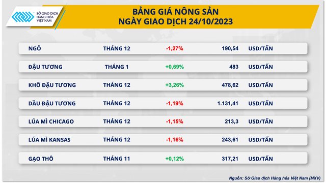 Lực bán vẫn áp đảo trên thị trường hàng hóa nguyên liệu - Ảnh 3.