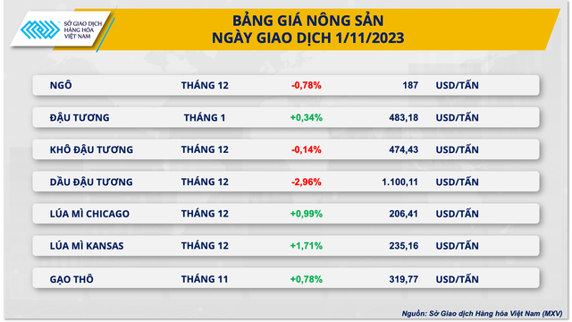 Sức ép bán kéo giá hàng hóa nguyên liệu đồng loạt đi xuống - Ảnh 3.