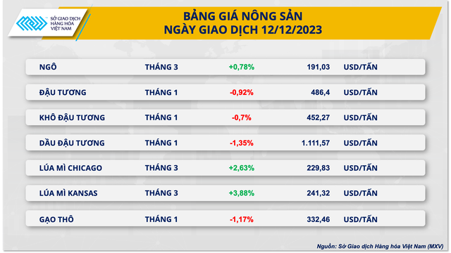 Lực bán áp đảo của nhóm năng lượng kéo chỉ số MXV-Index rơi điểm- Ảnh 3.