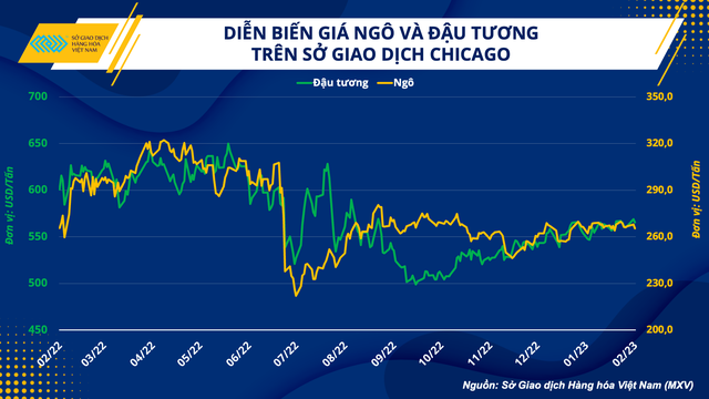 Ngành chăn nuôi và bài toán vượt khó trong quý I/2023 - Ảnh 3.