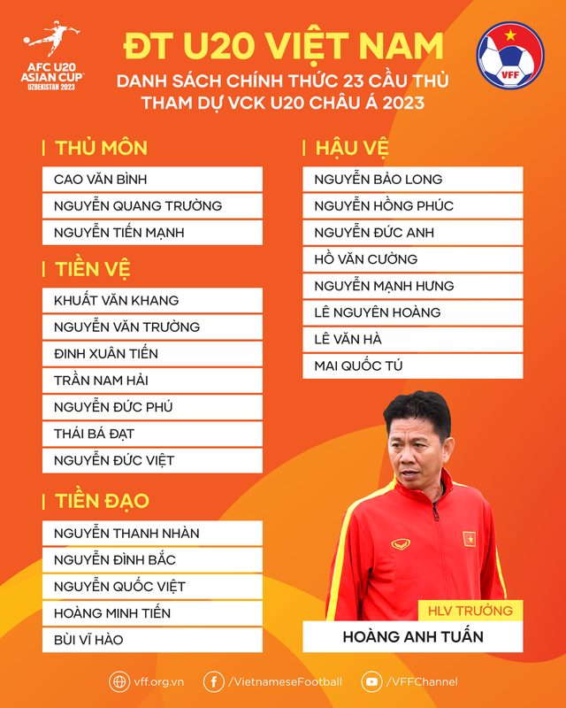 Đội tuyển U20 Việt Nam bắt đầu hành trình tại Cúp Bóng đá U20 châu Á - Ảnh 2. Đội tuyển U20 Việt Nam bắt đầu hành trình tại Cúp Bóng đá U20 châu Á - Ảnh 2.