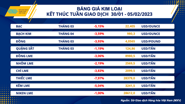 Giá dầu thế giới rơi xuống mức thấp nhất trong vòng 1 tháng - Ảnh 2.