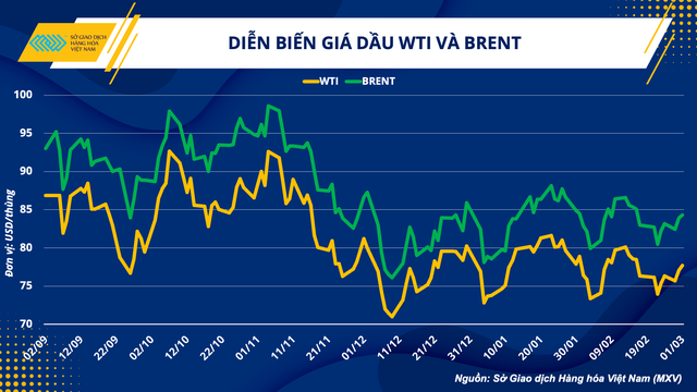 Kỳ vọng giá dầu thế giới duy trì sự ổn định - Ảnh 1. Kỳ vọng giá dầu thế giới duy trì sự ổn định - Ảnh 1.