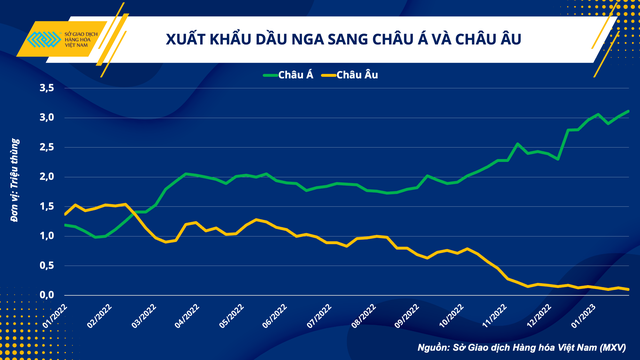 Kỳ vọng giá dầu thế giới duy trì sự ổn định - Ảnh 2. Kỳ vọng giá dầu thế giới duy trì sự ổn định - Ảnh 2.