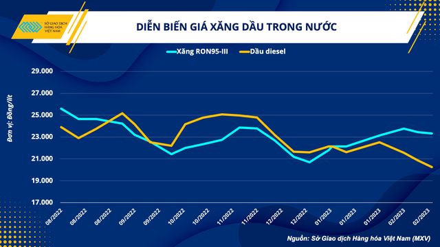 Kỳ vọng giá dầu thế giới duy trì sự ổn định - Ảnh 3. Kỳ vọng giá dầu thế giới duy trì sự ổn định - Ảnh 3.