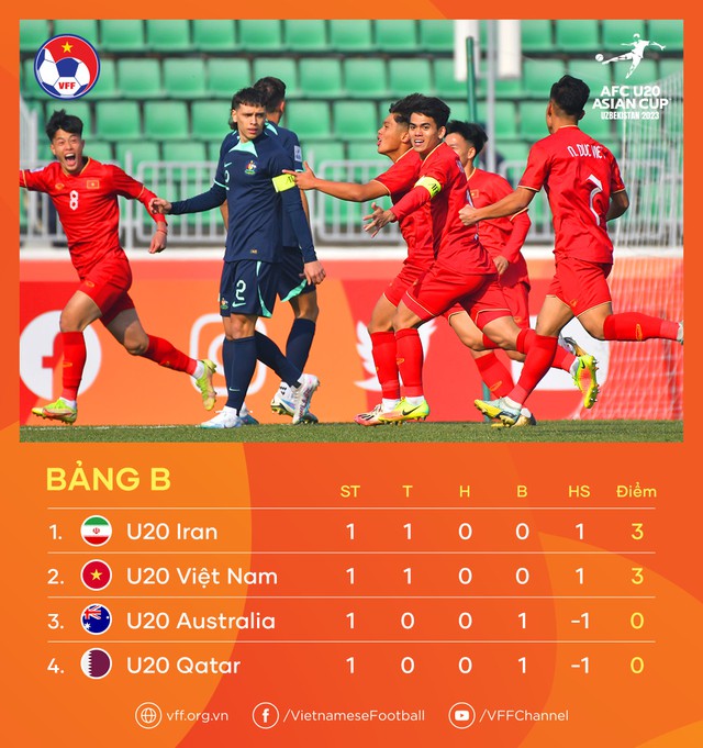 U20 Việt Nam giành 3 điểm nhờ bàn thắng 'xuất thần' - Ảnh 5.