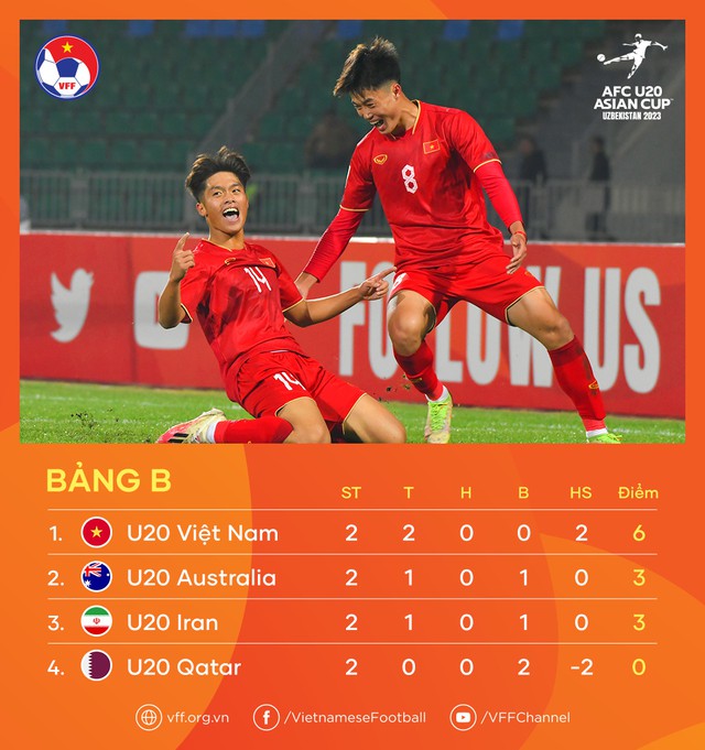 U20 Việt Nam cần tính toán kỹ lưỡng cho trận đấu với Iran - Ảnh 3.