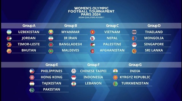 FIFA: Không có gì đáng ngạc nhiên khi Đội tuyển nữ Việt Nam góp mặt ở World Cup - Ảnh 3.