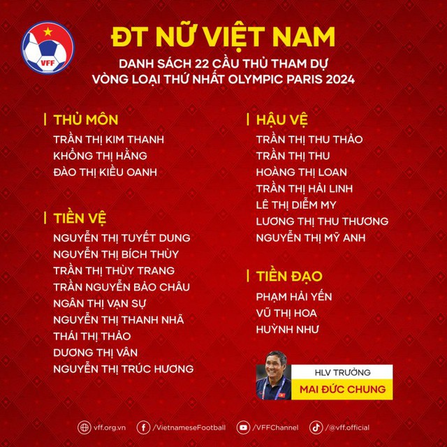 Đội tuyển nữ Việt Nam bắt đầu hành trình một năm bận rộn  - Ảnh 2.
