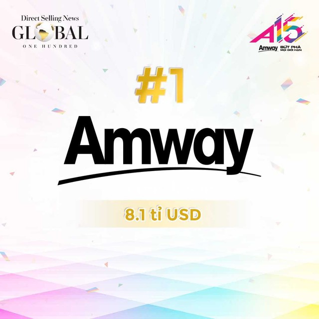 Amway tiếp tục giữ vị trí số 1 thế giới về lĩnh vực bán hàng trực tiếp - Ảnh 1.