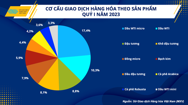 Cuộc đua sôi động cho vị trí dẫn đầu thị phần môi giới hàng hóa tại Việt Nam - Ảnh 2.