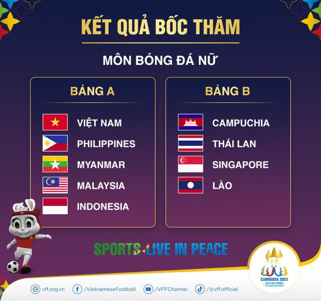 SEA Games 32: Bóng đá Việt Nam gặp những đối thủ mạnh - Ảnh 2.
