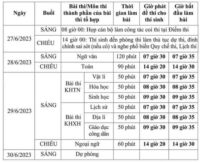 Chính thức công bố lịch thi Tốt nghiệp THPT năm 2023 - Ảnh 1. Chính thức công bố lịch thi Tốt nghiệp THPT năm 2023 - Ảnh 1.