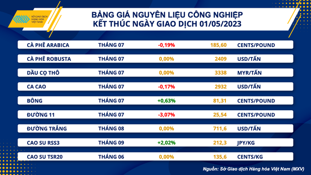 Xuất khẩu cà phê Việt Nam sang Mỹ: Nhiều tín hiệu tích cực - Ảnh 2.