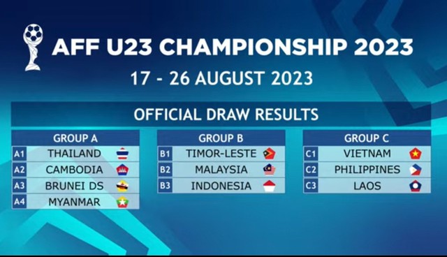 Giải vô địch U23 Đông Nam Á: U23 Việt Nam vào bảng có 3 đội - Ảnh 1.