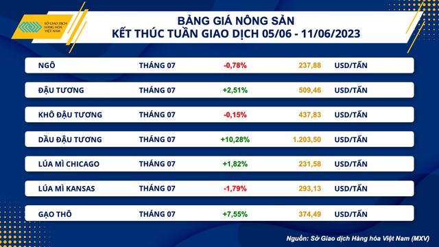 Thị trường hàng hóa nguyên liệu trên đà hồi phục - Ảnh 2.