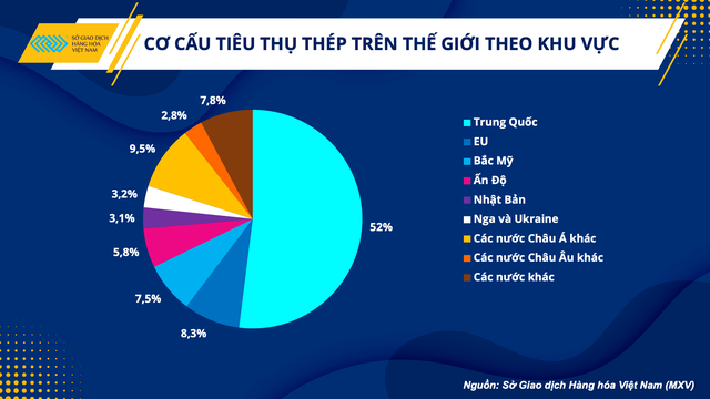 Ngành sắt thép trong nước nỗ lực ngược dòng - Ảnh 2.