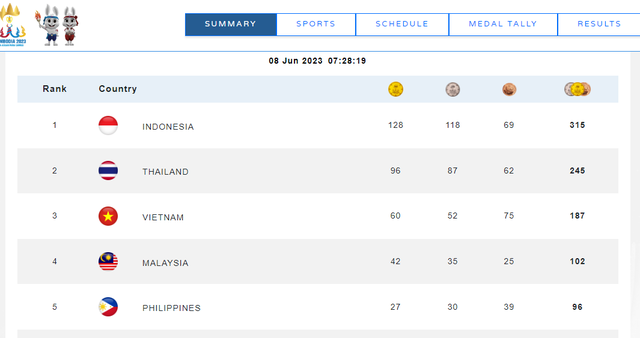 ASEAN Para Games 12: Đoàn Việt Nam 'cán mốc' 60 HCV, vượt chỉ tiêu đề ra - Ảnh 4.