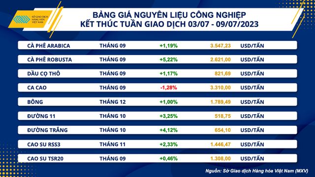 Dầu thô dẫn dắt đà phục hồi của thị trường hàng hóa nguyên liệu - Ảnh 3.