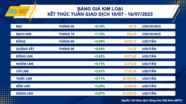 Giá hàng hóa nguyên liệu tăng mạnh - Ảnh 2.