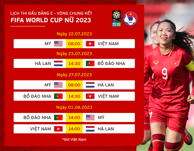 World Cup 2023: Việt Nam 'vừa tiềm ẩn bất ngờ, vừa là trải nghiệm thú vị' - Ảnh 4.