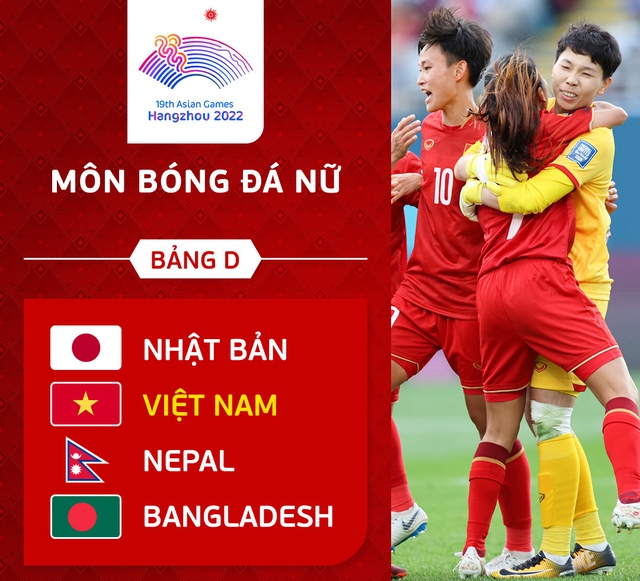 Vòng loại World Cup 2026: Đội tuyển Việt Nam cùng bảng với 2 đội Đông Nam Á - Ảnh 2.