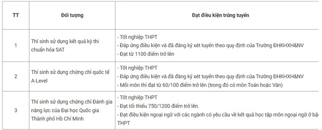 Điểm chuẩn xét tuyển sớm của các trường, khoa trực thuộc ĐHQGHN - Ảnh 5.