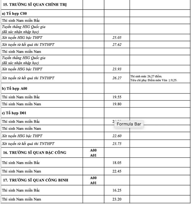 Bộ Quốc phòng công bố điểm chuẩn 17 trường quân đội 2023 - Ảnh 8.