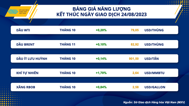 Giá hàng hóa nguyên liệu tiếp tục khởi sắc - Ảnh 3.