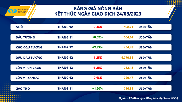 Giá hàng hóa nguyên liệu tiếp tục khởi sắc - Ảnh 2.