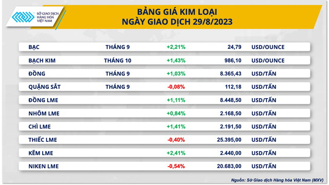 Chỉ số hàng hoá MXV-Index quay đầu suy yếu - Ảnh 3.