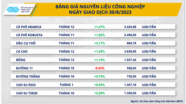 Giá hàng hóa nguyên liệu trở lại đà khởi sắc - Ảnh 3.