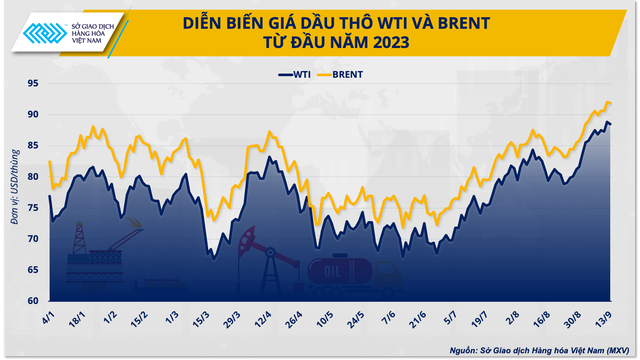 Kiểm soát lạm phát, ổn định tỷ giá trong bối cảnh giá dầu tăng cao trở lại - Ảnh 1. Kiểm soát lạm phát, ổn định tỷ giá trong bối cảnh giá dầu tăng cao trở lại - Ảnh 1.