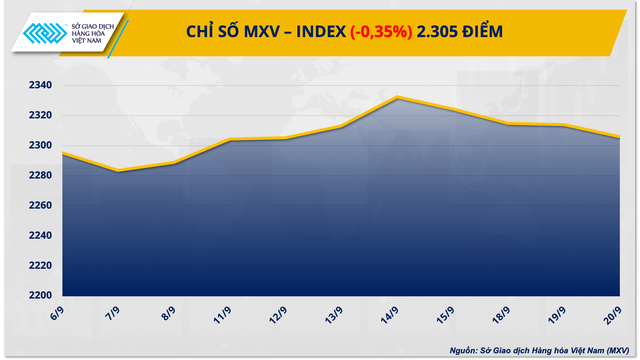 Dầu WTI mất mốc 90 USD/thùng - Ảnh 1.