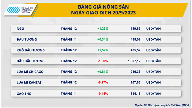 Dầu WTI mất mốc 90 USD/thùng - Ảnh 4.