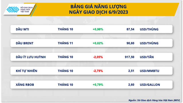 Giá hàng hóa nguyên liệu chưa thoát khỏi xu hướng phân hóa - Ảnh 2. Giá hàng hóa nguyên liệu chưa thoát khỏi xu hướng phân hóa - Ảnh 2.
