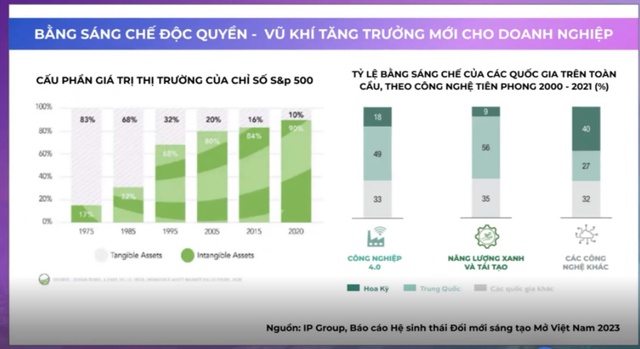 Hệ sinh thái đổi mới sáng tạo mở Việt Nam: Start-up cần tăng đề kháng- Ảnh 2.