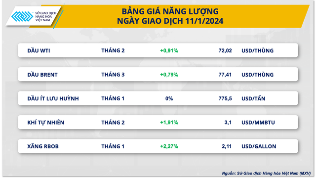 Lực mua mạnh trên thị trường hàng hóa nguyên liệu thế giới- Ảnh 3.