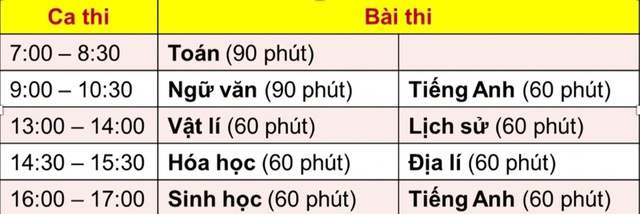 Các trường sư phạm công bố phương án tuyển sinh năm 2024- Ảnh 2.