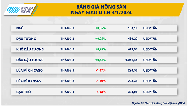 Sắc xanh trở lại thị trường hàng hóa nguyên liệu thế giới- Ảnh 3.