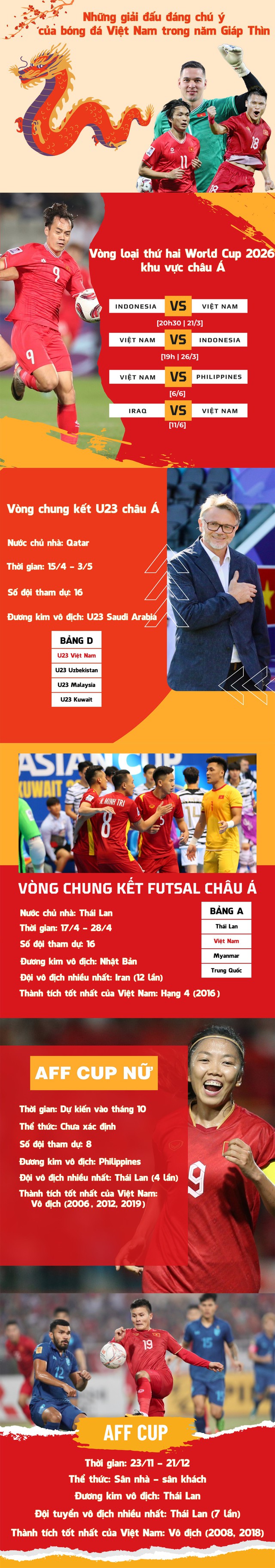Khép lại Asian Cup 2023, kỳ vọng năm Giáp Thìn 2024 với đội tuyển Việt Nam- Ảnh 3.
