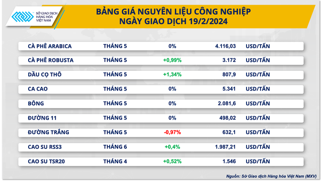 Giá ca cao lên mức cao nhất trong gần nửa thế kỷ- Ảnh 2.