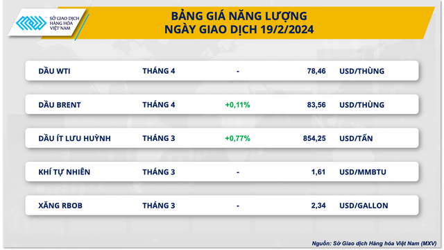 Giá ca cao lên mức cao nhất trong gần nửa thế kỷ- Ảnh 3.