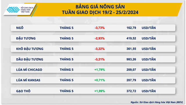 Thị trường hàng hóa nguyên liệu thế giới biến động rất mạnh- Ảnh 2.